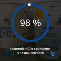 Ostravané jsou spokojeni na 98 %